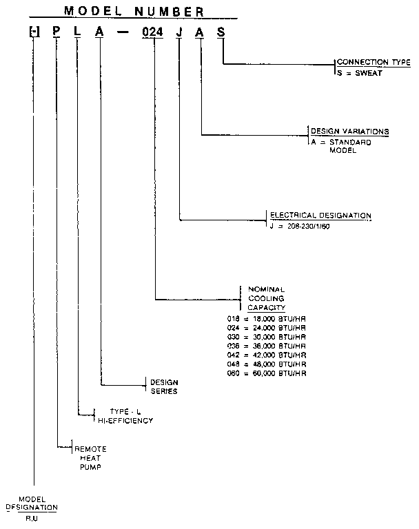 Rheem PLA036J model number notes diagram