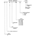 Rheem AWC-101DAS model number notes diagram
