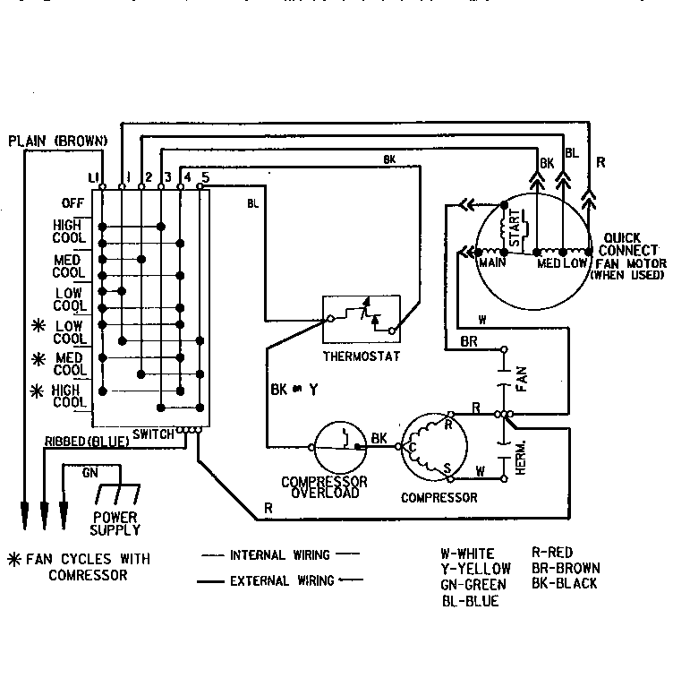 Kenmore 2539751451 wiring diagram diagram