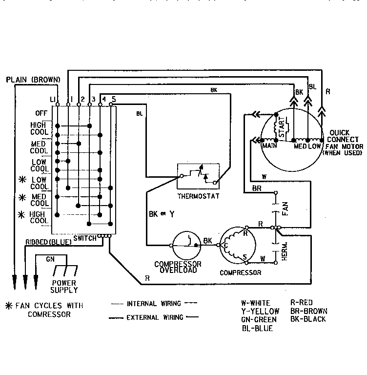 Kenmore 2539750990 wiring diagram diagram