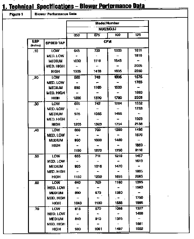ICP NUG3075AFA1 blower performance data diagram