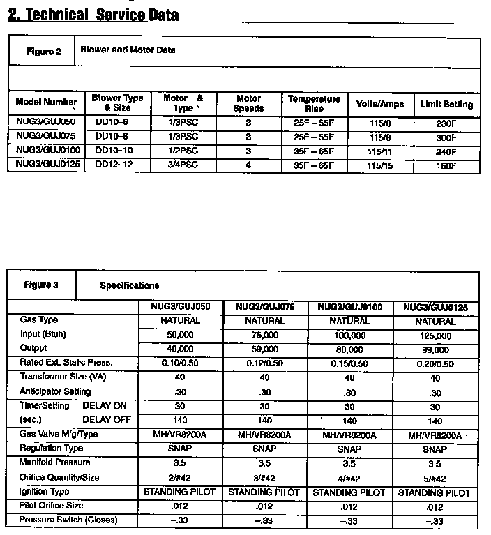ICP NUG3075AFA1 service data diagram