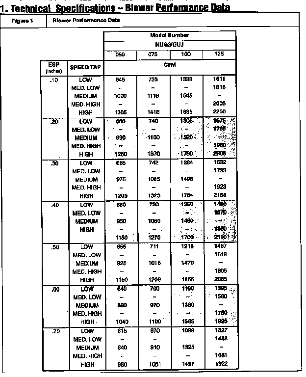 ICP NUG3125AKA1 blower performance data diagram