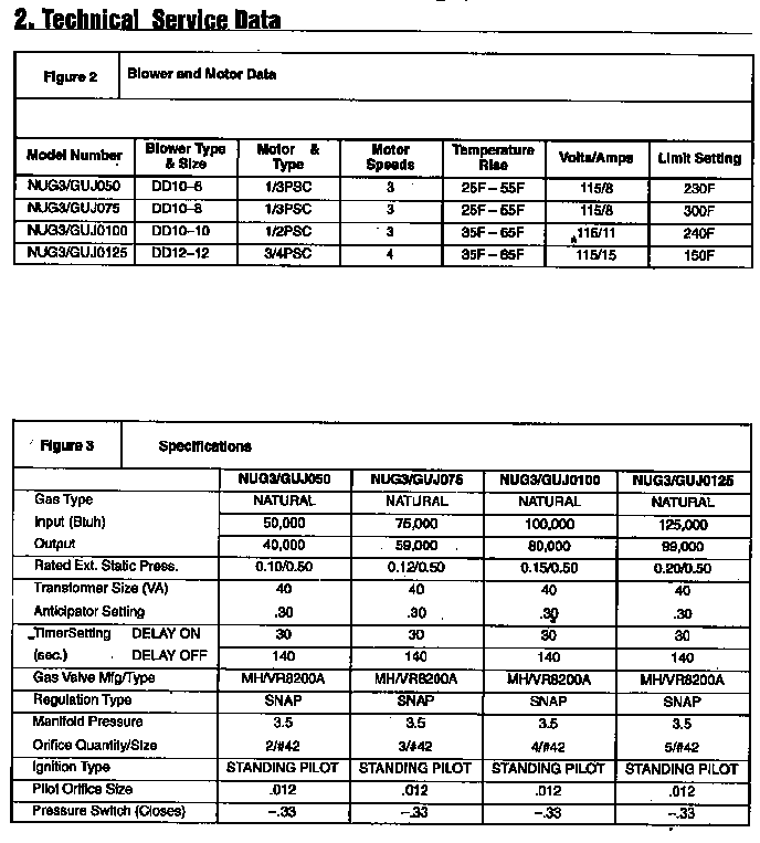 ICP NUG3125AKA1 service data diagram