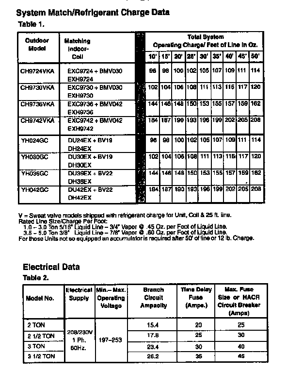 ICP CH9742VKA2 system match charge data diagram