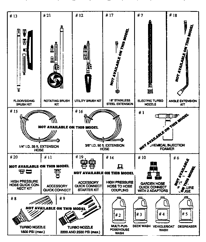 Craftsman 75130 accessories and attachments diagram