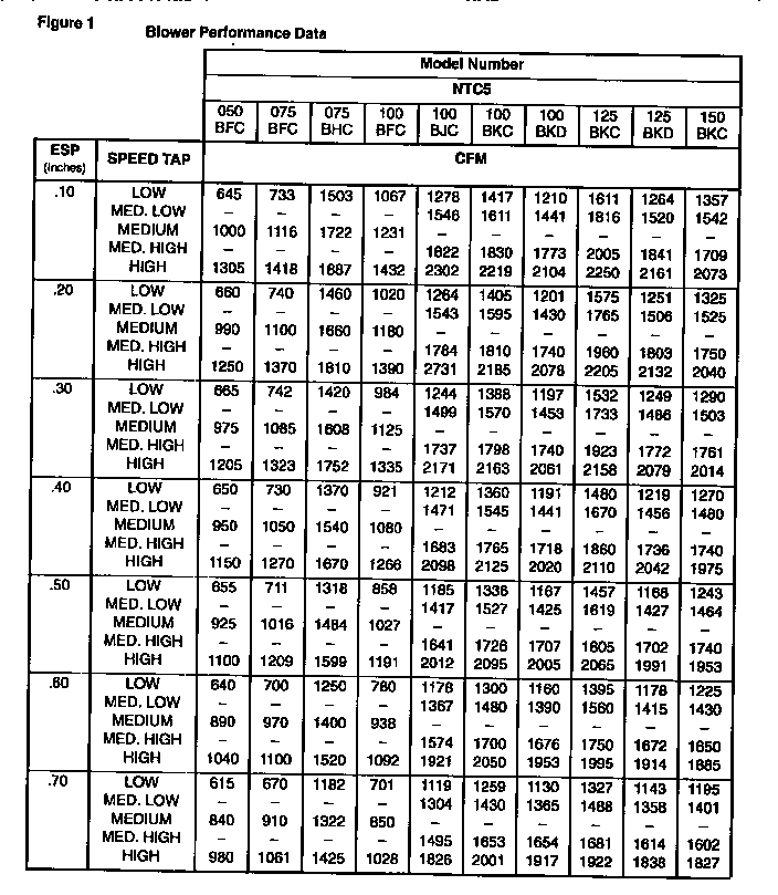 ICP NTC5125BKC1 technical data diagram