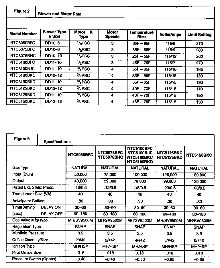 ICP NTC5125BKC1 technical service data diagram