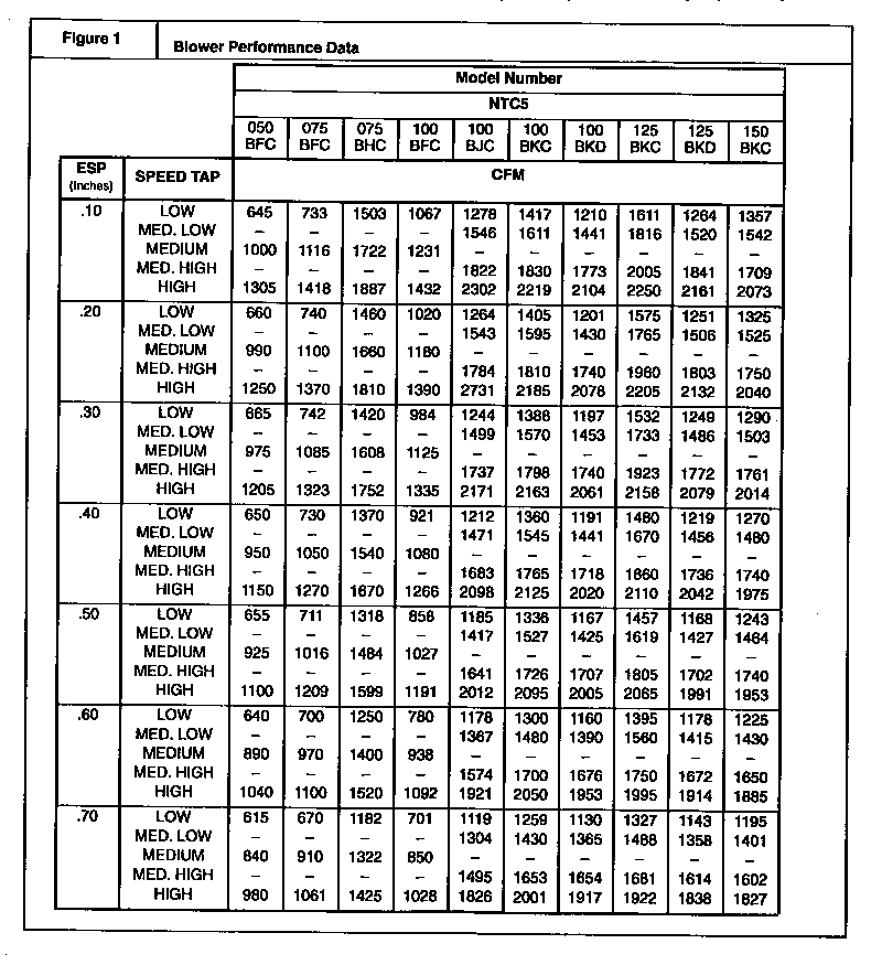 ICP NTC5100BKC1 technical data diagram