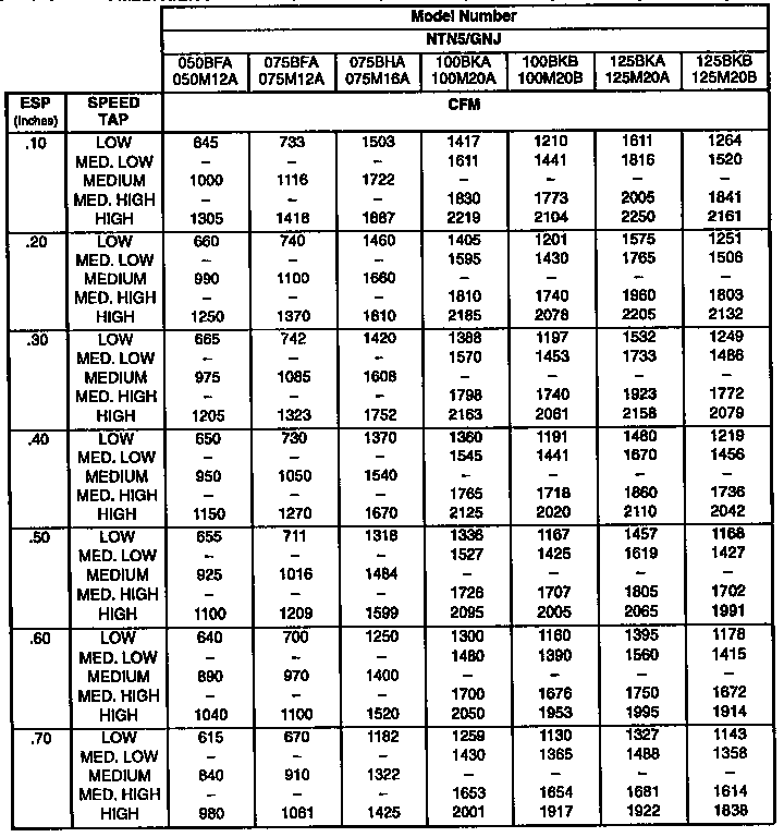 ICP GNJ075M12A1 blower performance data diagram