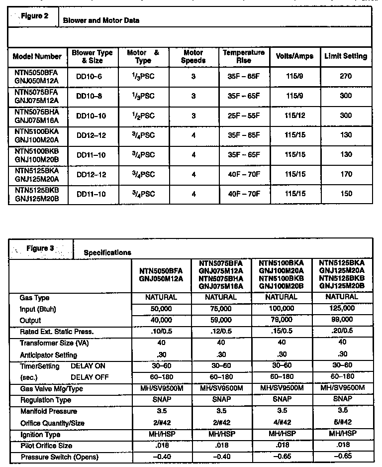 ICP GNJ075M12A1 technical service data diagram
