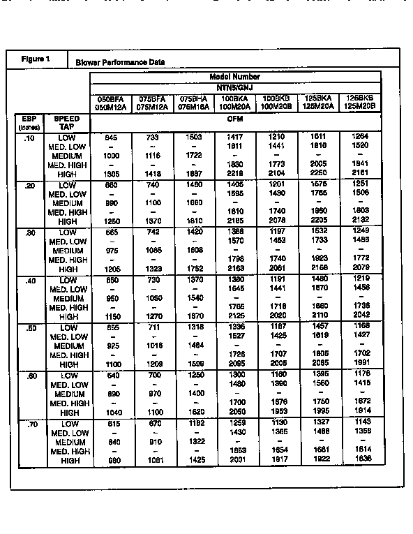 ICP GNJ050M12A1 blower performance data diagram