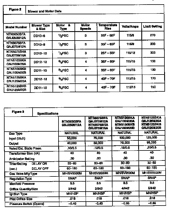 ICP GNJ050M12A1 technical service data diagram