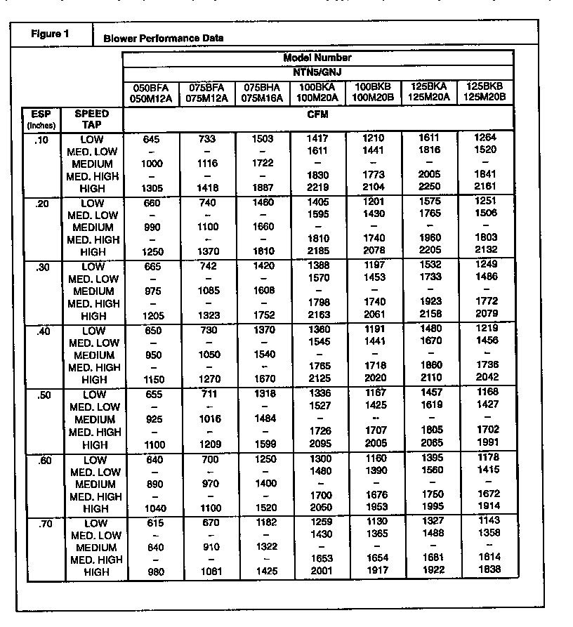 ICP NTN5050BFA1 blower performance data diagram