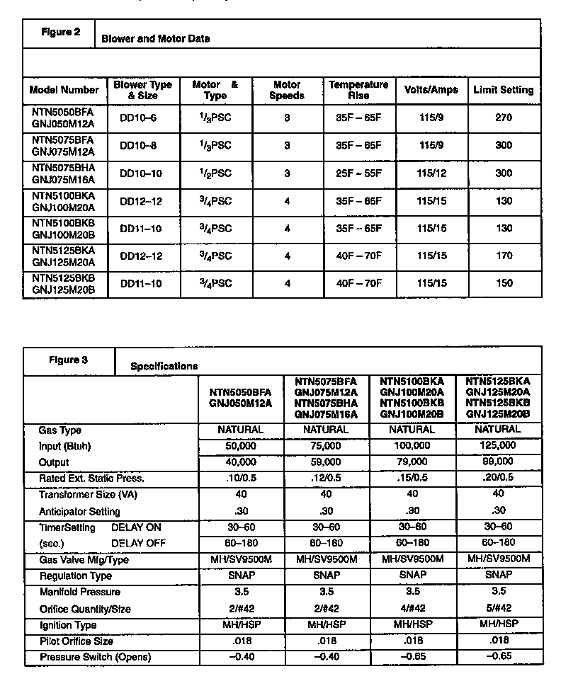 ICP NTN5050BFA1 blower and motor data diagram