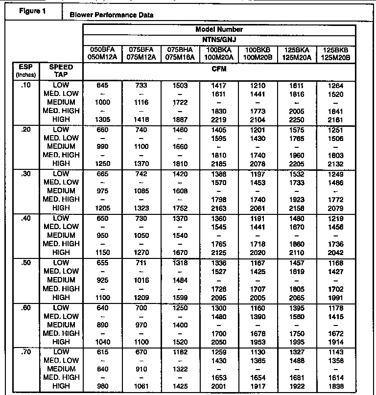 ICP NTN5100BKB1 blower performance data diagram