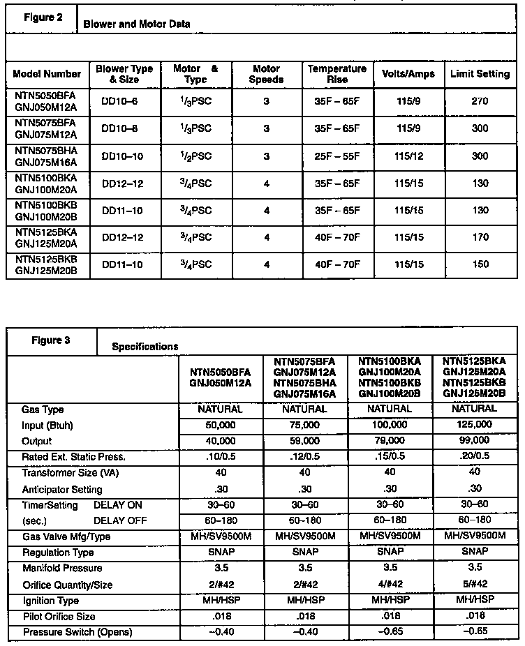 ICP NTN5100BKB1 technical service data diagram