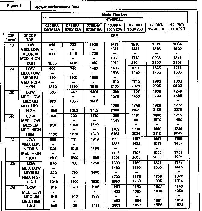 ICP NTN5100BHA1 technical-blower performance data diagram