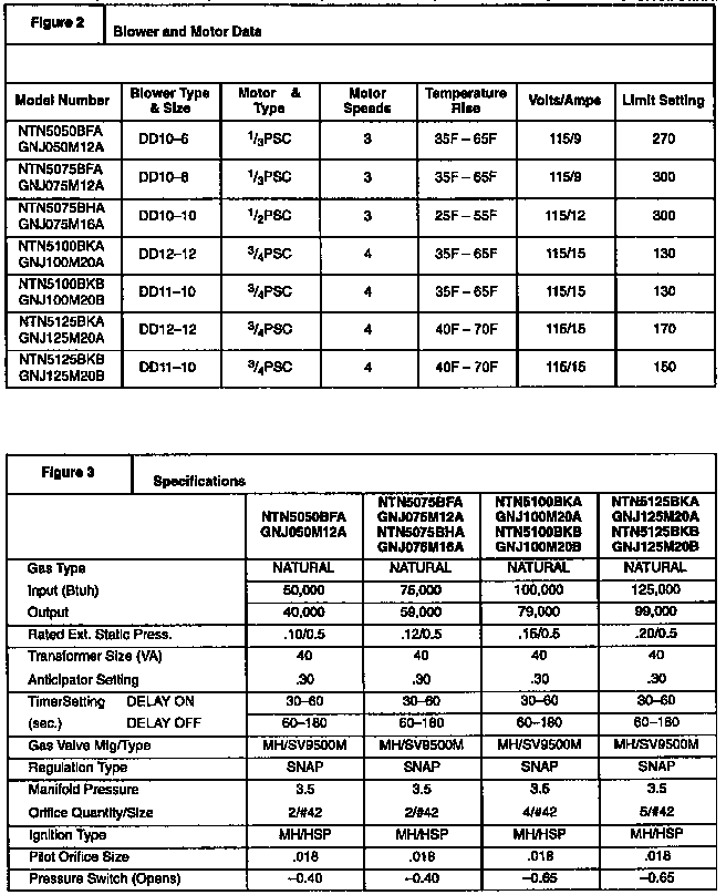 ICP NTN5100BHA1 technical service data diagram