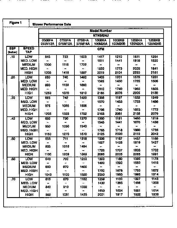 ICP NTN5075BFA1 blower performance data diagram