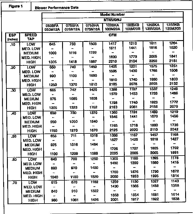 ICP GNJ100M20A1 blower performance data diagram