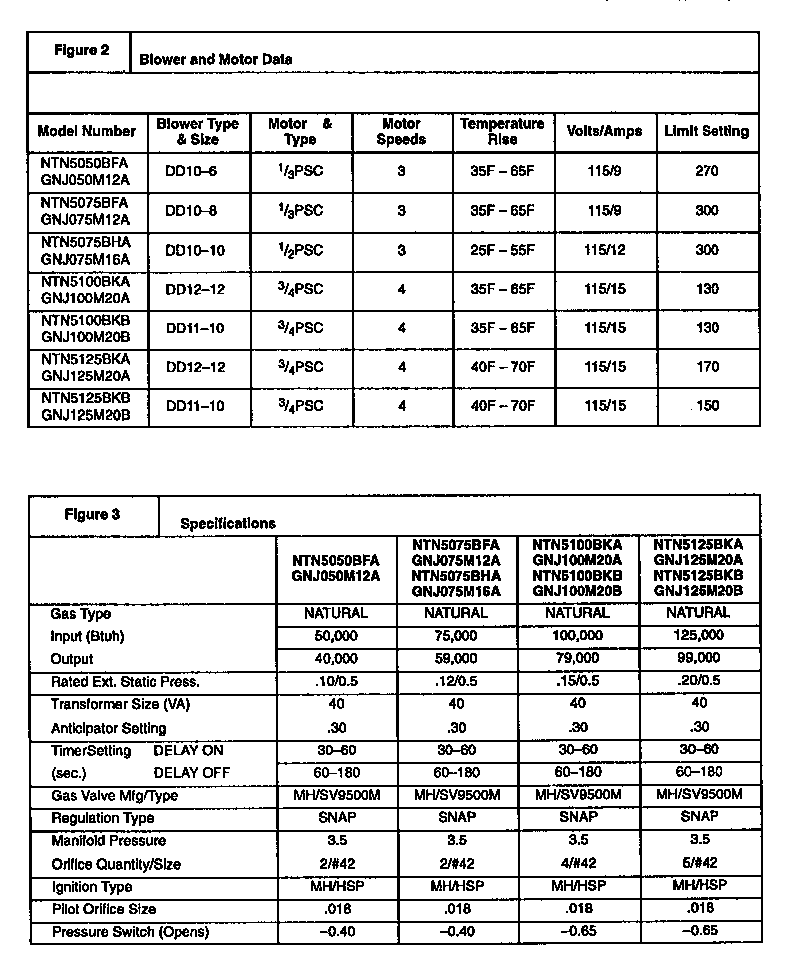 ICP GNJ100M20A1 technical service data diagram