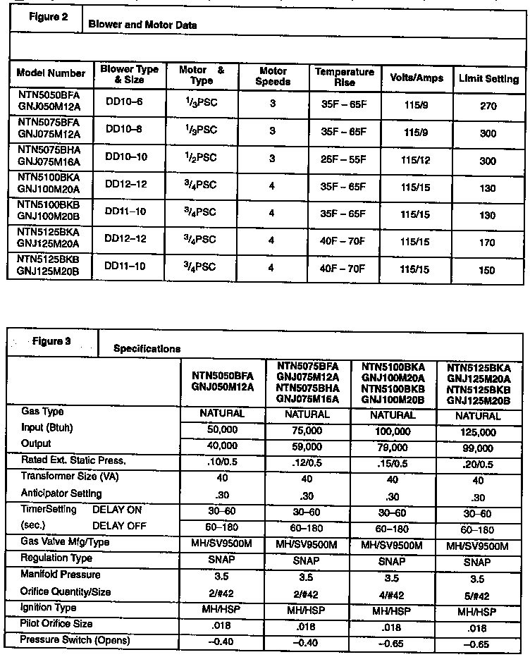 ICP GNJ125M20A1 technical service data diagram