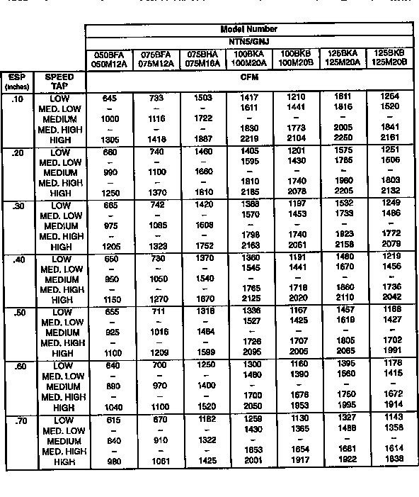 ICP GNJ07516A1 blower performance data diagram