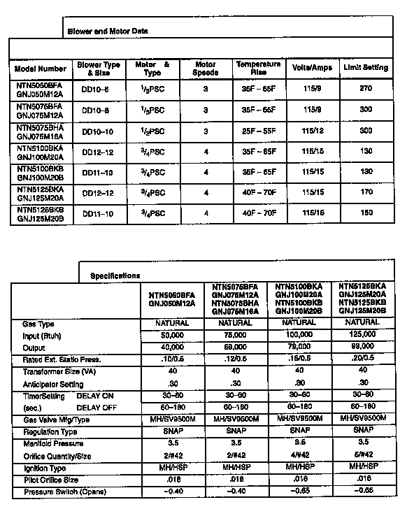 ICP GNJ07516A1 technical service data diagram