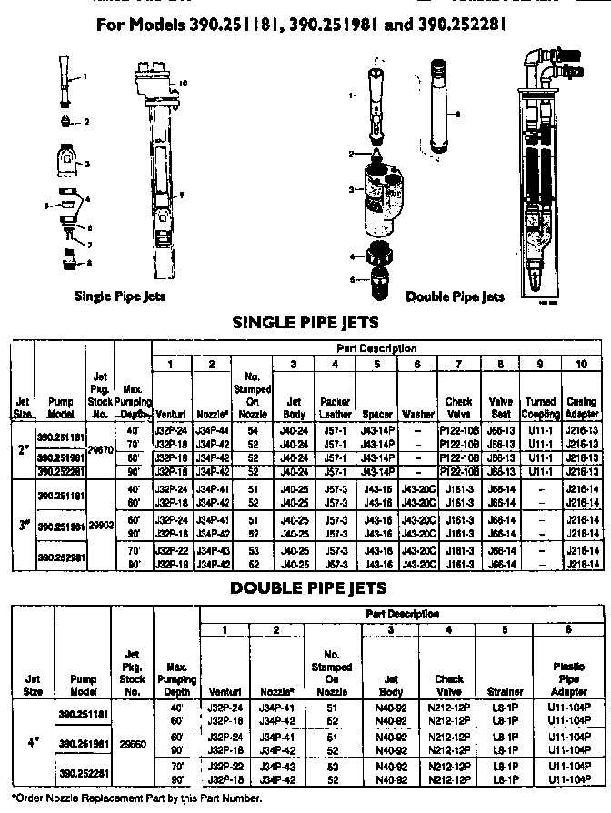 Craftsman 390251181 single and double pipe jets diagram