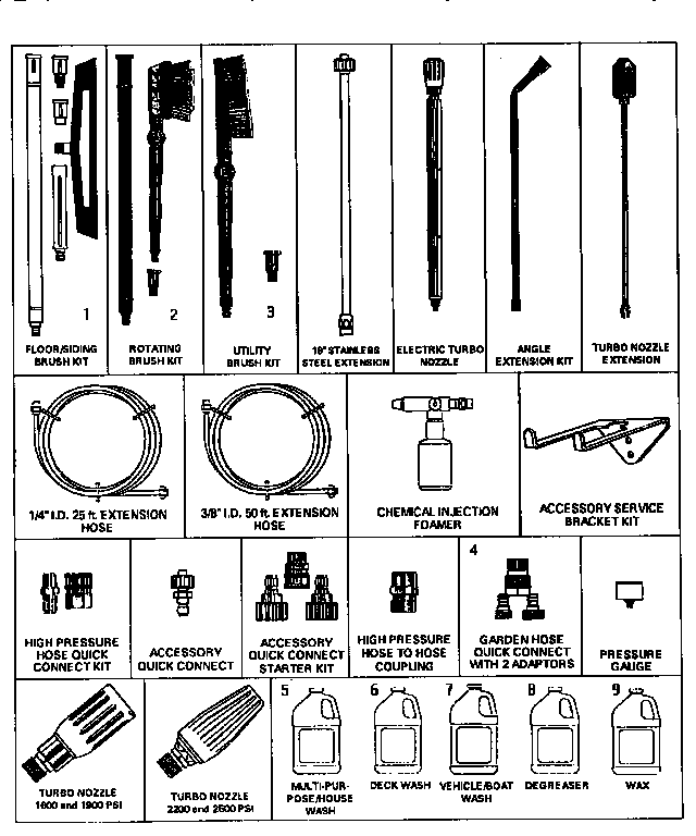 Craftsman 580741380 optional accessories diagram