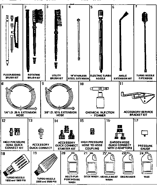 Craftsman 580742781 accessories diagram