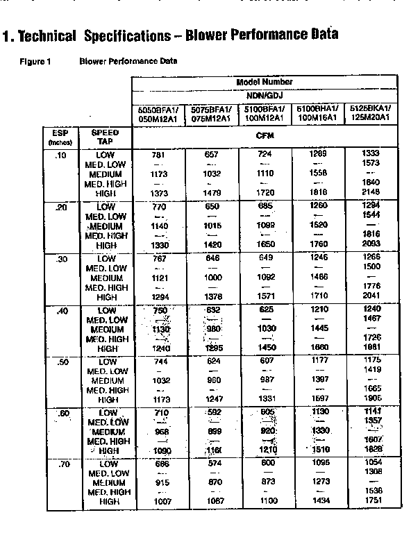ICP GDJ075M12A1 blower performance data diagram