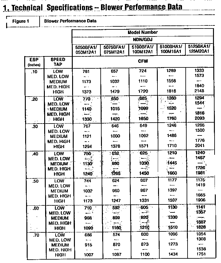 ICP GDJ100M12A1 blower performance data diagram