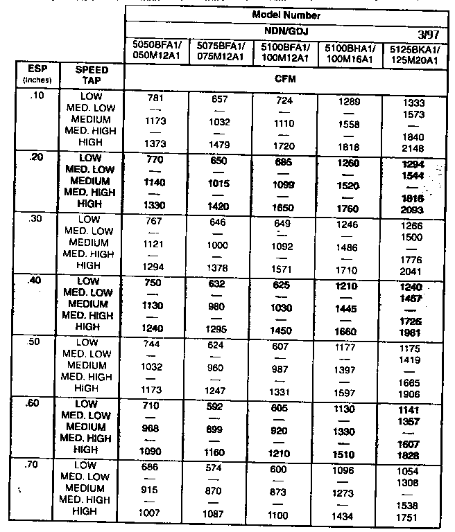 ICP NDN5075BFA1 technical data diagram