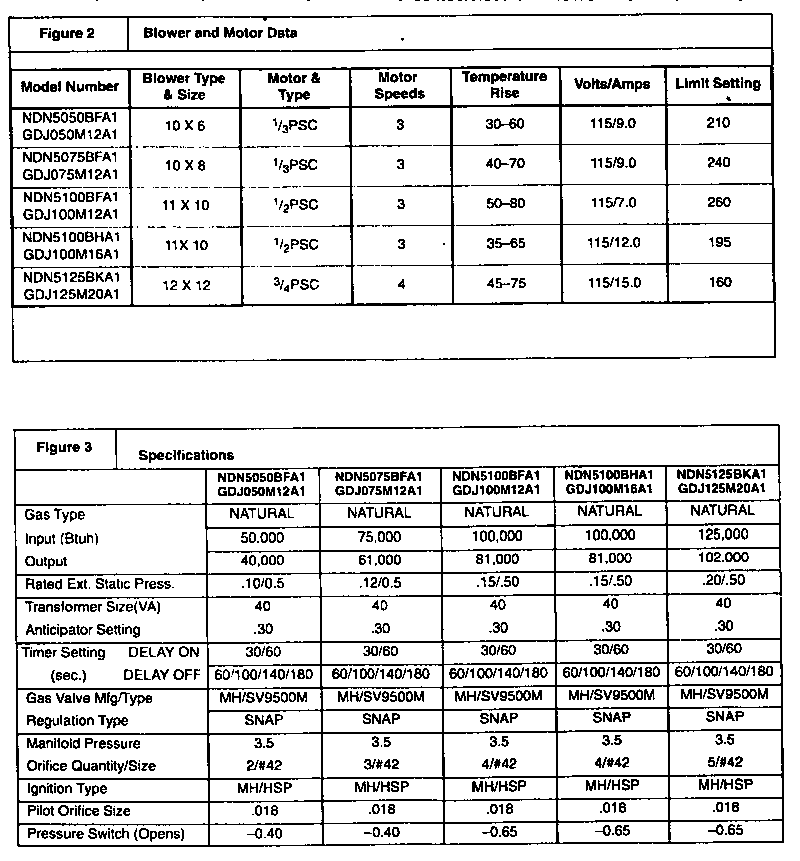 ICP NDN5075BFA1 blower and motor data diagram
