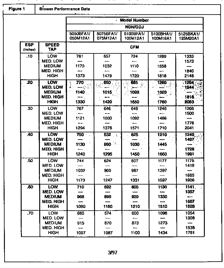 ICP NDN5100BFA1 technical data diagram