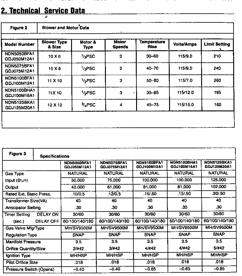 ICP NDN5100BFA1 blower and motor data diagram