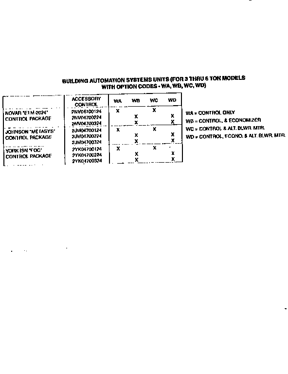 York D4CE036A25 automation systems diagram