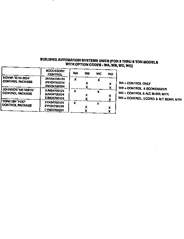 York D4CE060A06 automation systems diagram