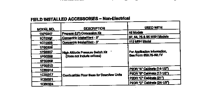 York P2DRB12N05501 field installed accessories diagram