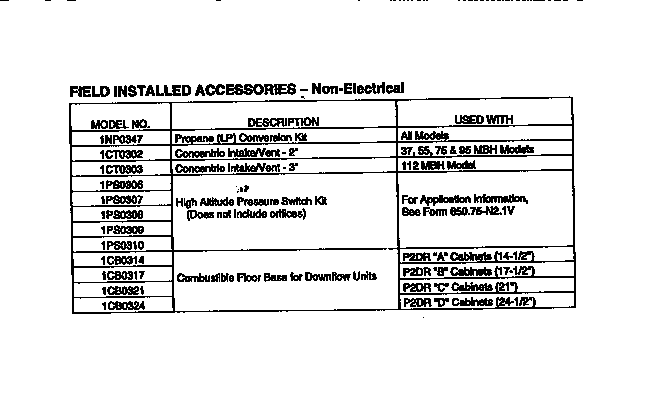 York P2DRC16N07501 optional accessories diagram