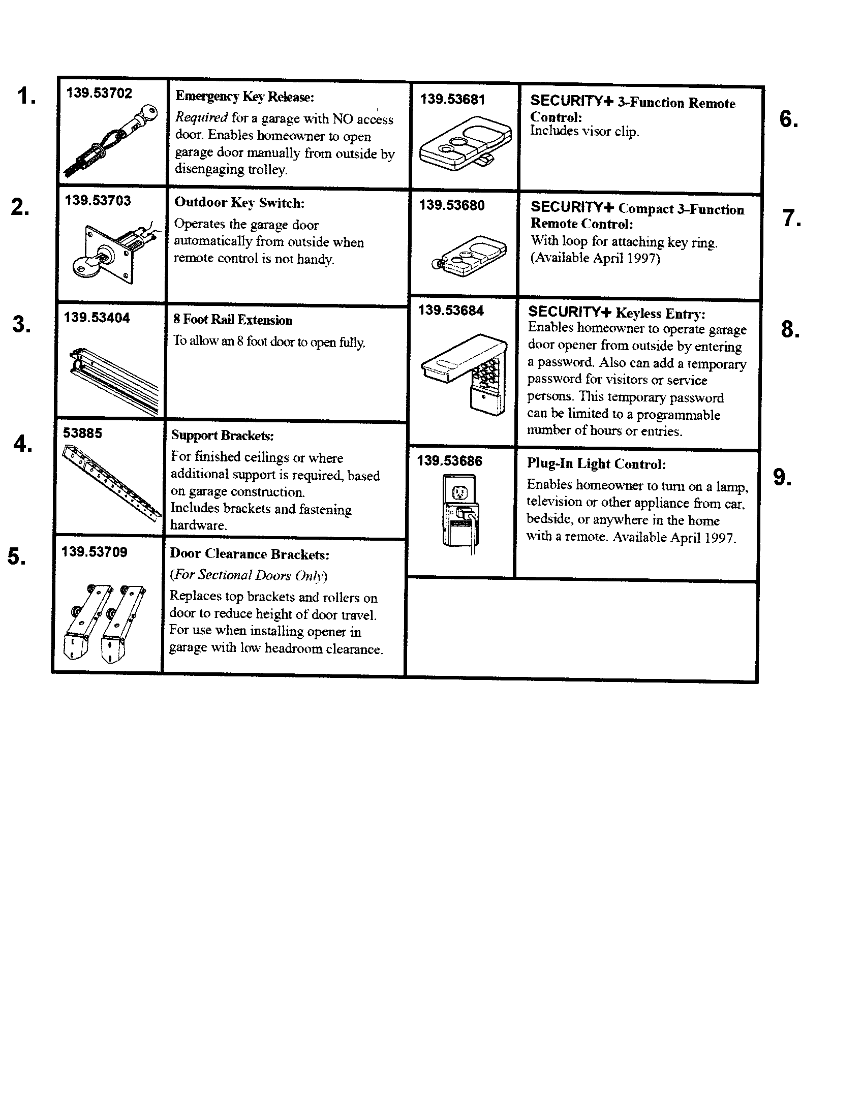 Craftsman 13953663SRT accessories diagram