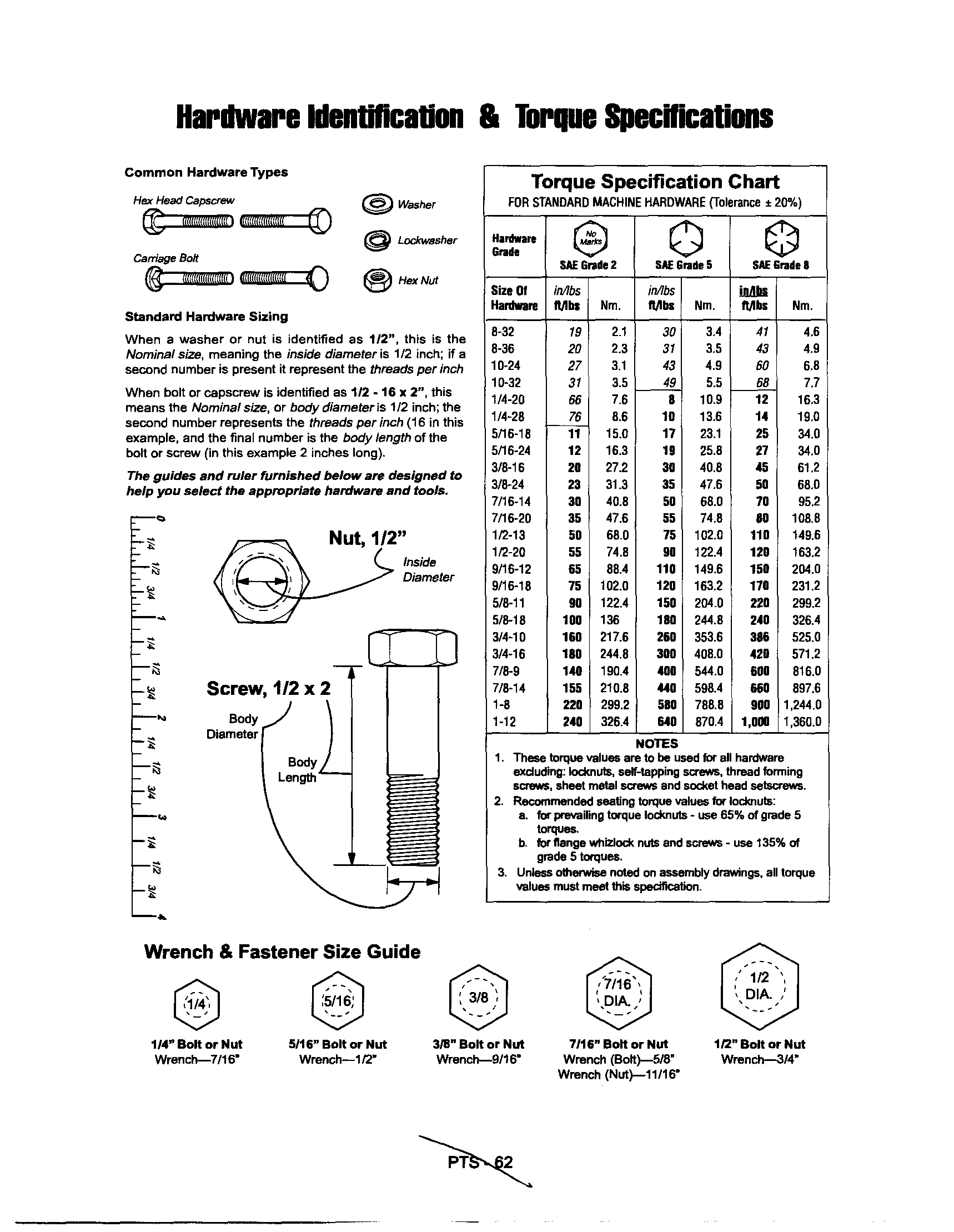 MTD PGT9500 hardware id/torque specs diagram