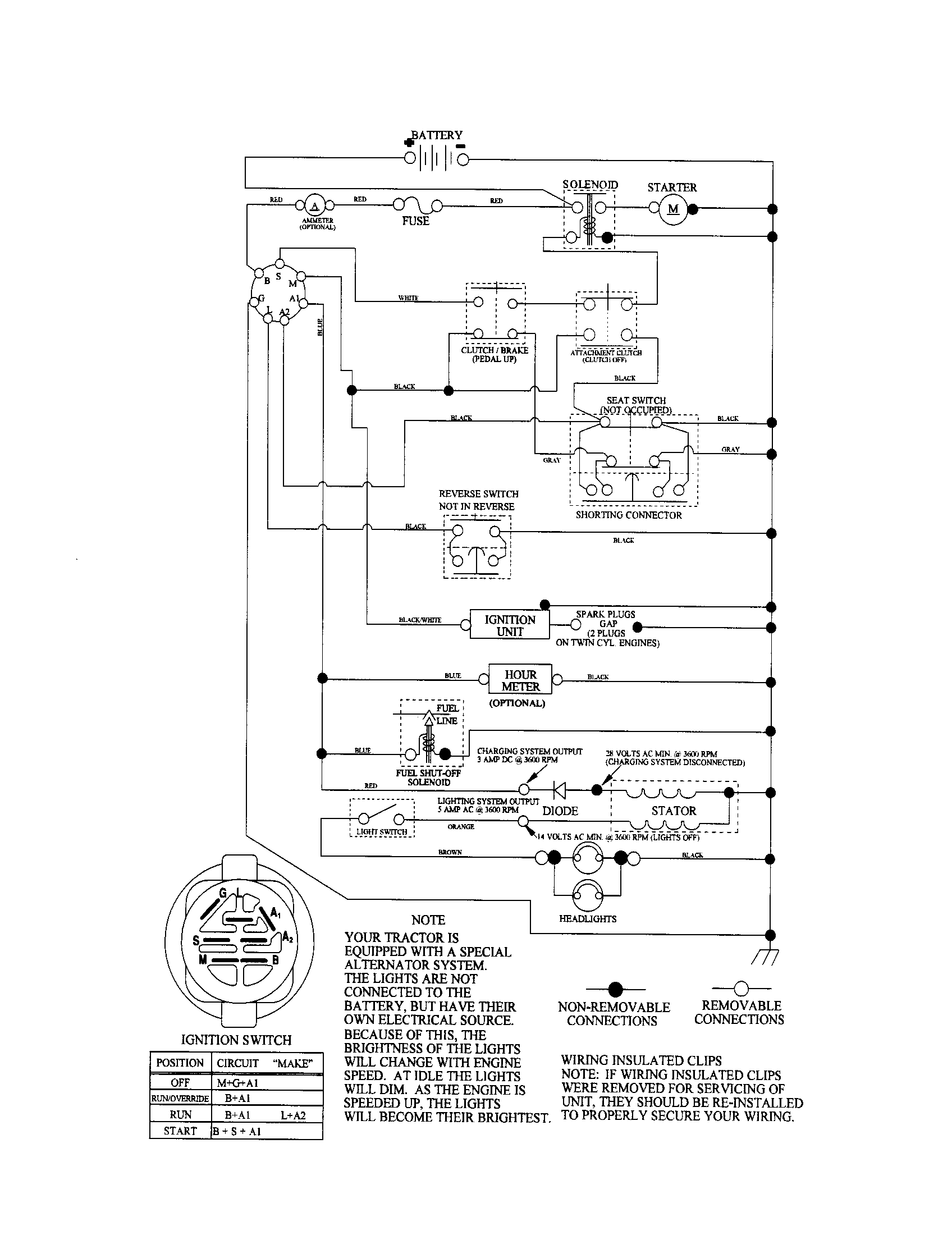 Poulan PXT16542 (96016001900) schematic diagram