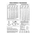 Briggs & Stratton 030469-0 hardware id & torque specs diagram