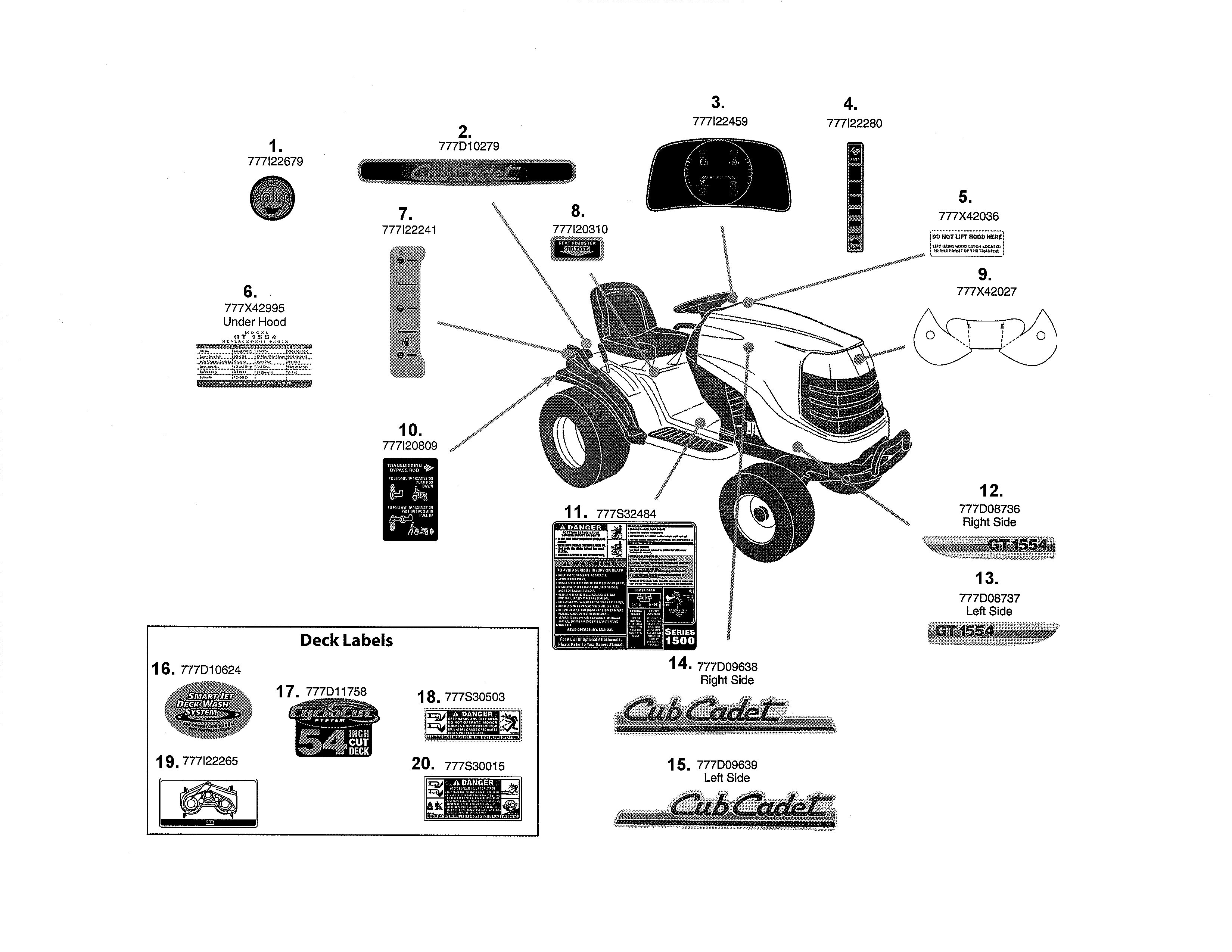 Cub Cadet 14AK13BK056 decals diagram
