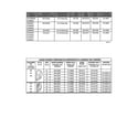 Craftsman 24710568 wheel chart/auger housing chart diagram