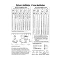 Briggs & Stratton 030467-0 hardware id/torque specs diagram