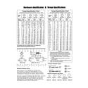 Briggs & Stratton 020498-00 hardware id & torque specs diagram